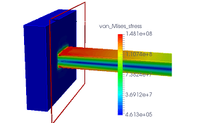  ミーゼス応力と主応力の違いを理解する